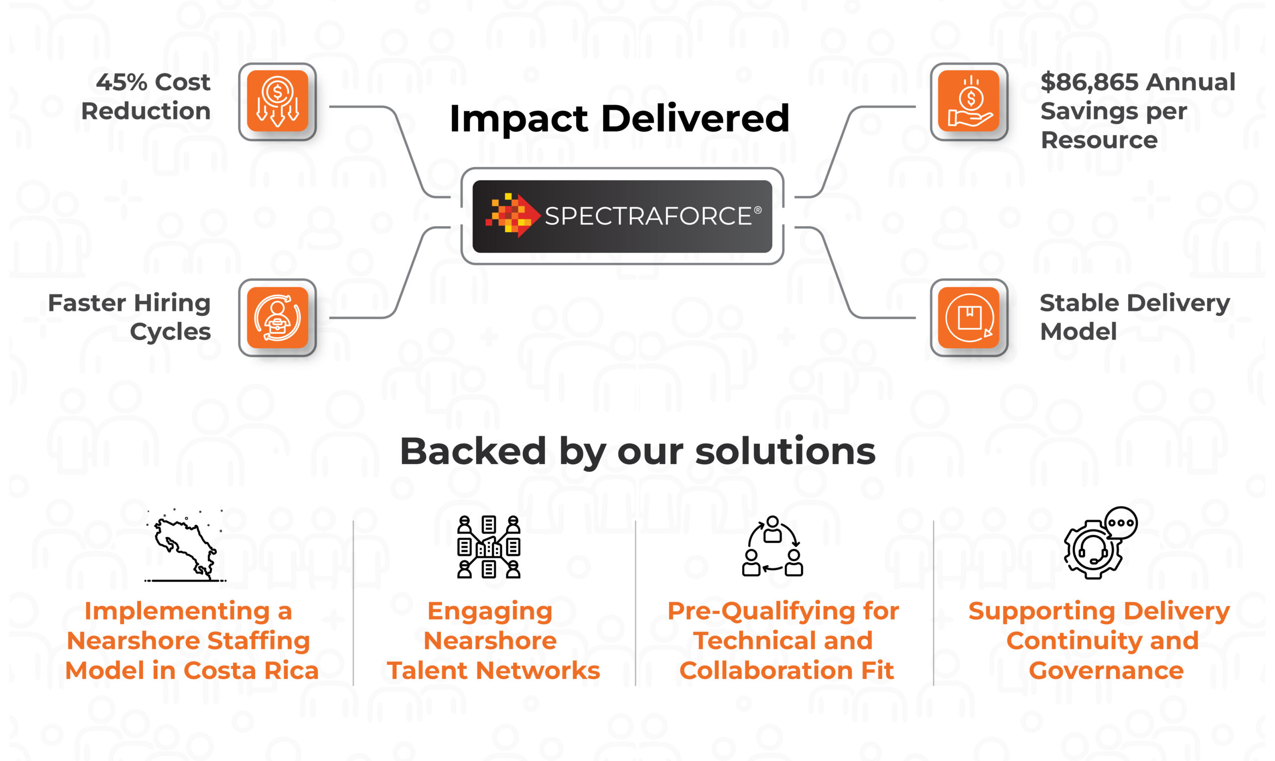 Infographic-Razorvision-scaled