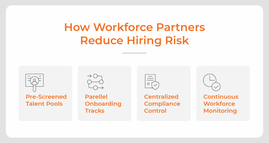 Reducing hiring risk in manufacturing workforce through workforce partners