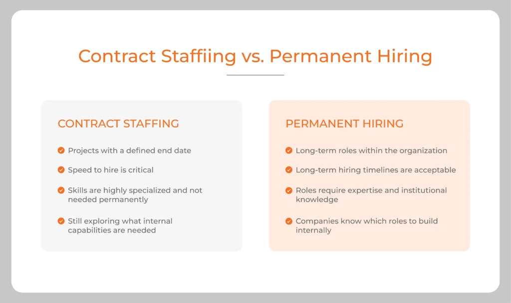 Comparison of IT contract staffing and permanent hiring models for Canadian tech teams