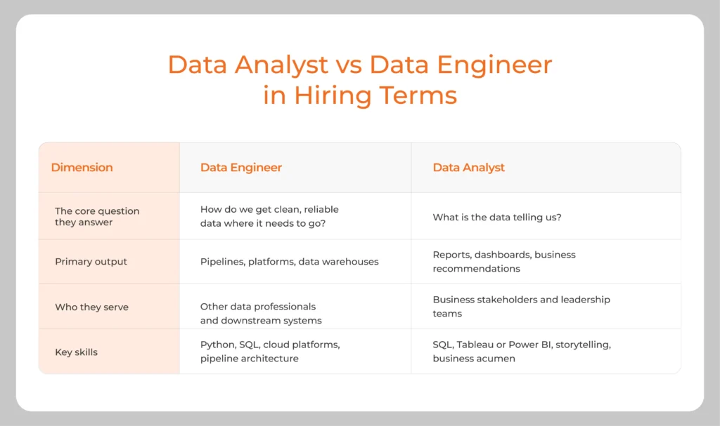 The Difference Between a Data Analyst and a Data Engineer